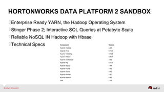 HORTONWORKS DATA PLATFORM 2 SANDBOX
Enterprise Ready YARN, the Hadoop Operating System
Stinger Phase 2; Interactive SQL Queries at Petabyte Scale
Reliable NoSQL IN Hadoop with Hbase
Technical Specs Component Version
Apache Hadoop 2.2.0
Apache Hive 0.12.0
Apache HCatalog 0.12.0
Apache HBase 0.96.0
Apache ZooKeeper 3.4.5
Apache Pig 0.12.0
Apache Sqoop 1.4.4
Apache Flume 1.4.0
Apache Oozie 4.0.0
Apache Ambari 1.4.1
Apache Mahout 0.8.0
Hue 2.3.0
 