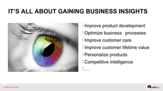 IT’S ALL ABOUT GAINING BUSINESS INSIGHTS
Improve product development
Optimize business processes
Improve customer care
Improve customer lifetime value
Personalize products
Competitive intelligence
…
 