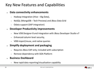 Key New Features and Capabilities
●

Data connectivity enhancements
–
–

NoSQL (MongoDB – Tech Preview) and JBoss Data Grid

–
●

Hadoop Integration (Hive – Big Data),

Odata support (SAP integration)

Developer Productivity improvements
–
–

Enhanced column level security,

–
●

New VDB Designer 8 and integration with JBoss Developer Studio v7
VDB import/reuse, and native queries

Simplify deployment and packaging
–
–

●

Requires JBoss EAP only; included with subscription
Remove dependency with SOA Platform

Business Dashboard
–

15

New rapid data reporting/visualization capability
RED HAT CONFIDENTIAL

 