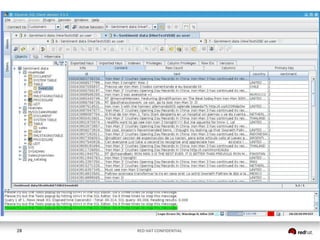 28

RED HAT CONFIDENTIAL

 