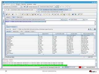 29

RED HAT CONFIDENTIAL

 