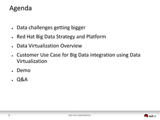 Agenda
●

Data challenges getting bigger

●

Red Hat Big Data Strategy and Platform

●

Data Virtualization Overview

●

Customer Use Case for Big Data integration using Data
Virtualization

●
●

3

Demo
Q&A

RED HAT CONFIDENTIAL

 