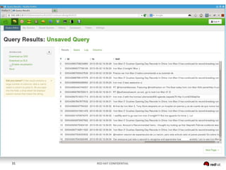 31

RED HAT CONFIDENTIAL

 