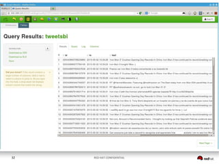 32

RED HAT CONFIDENTIAL

 