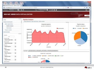 49

RED HAT CONFIDENTIAL

 