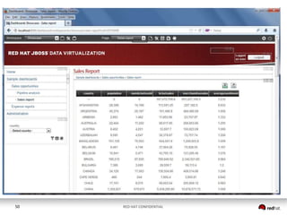 50

RED HAT CONFIDENTIAL

 