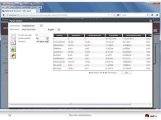 51

RED HAT CONFIDENTIAL

 