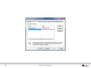 52

RED HAT CONFIDENTIAL

 