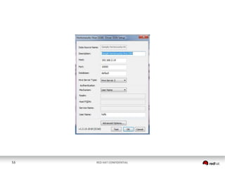 53

RED HAT CONFIDENTIAL

 