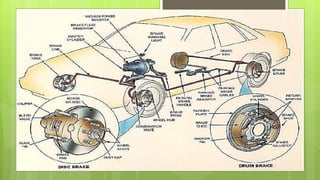 JDVP Day 32 & 33 Lesson 28 Automotive Brake System and Its Components.pptx