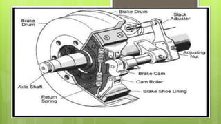 JDVP Day 32 & 33 Lesson 28 Automotive Brake System and Its Components.pptx