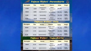 Jadwal KAI dari Stasiun Weleri Kendal).pptx