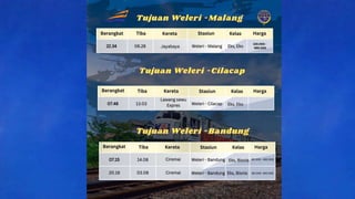 Jadwal KAI dari Stasiun Weleri Kendal).pptx