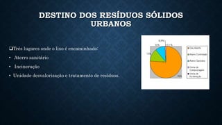 DESTINO DOS RESÍDUOS SÓLIDOS
URBANOS
Três lugares onde o lixo é encaminhado:
• Aterro sanitário
• Incineração
• Unidade desvalorização e tratamento de resíduos.
 