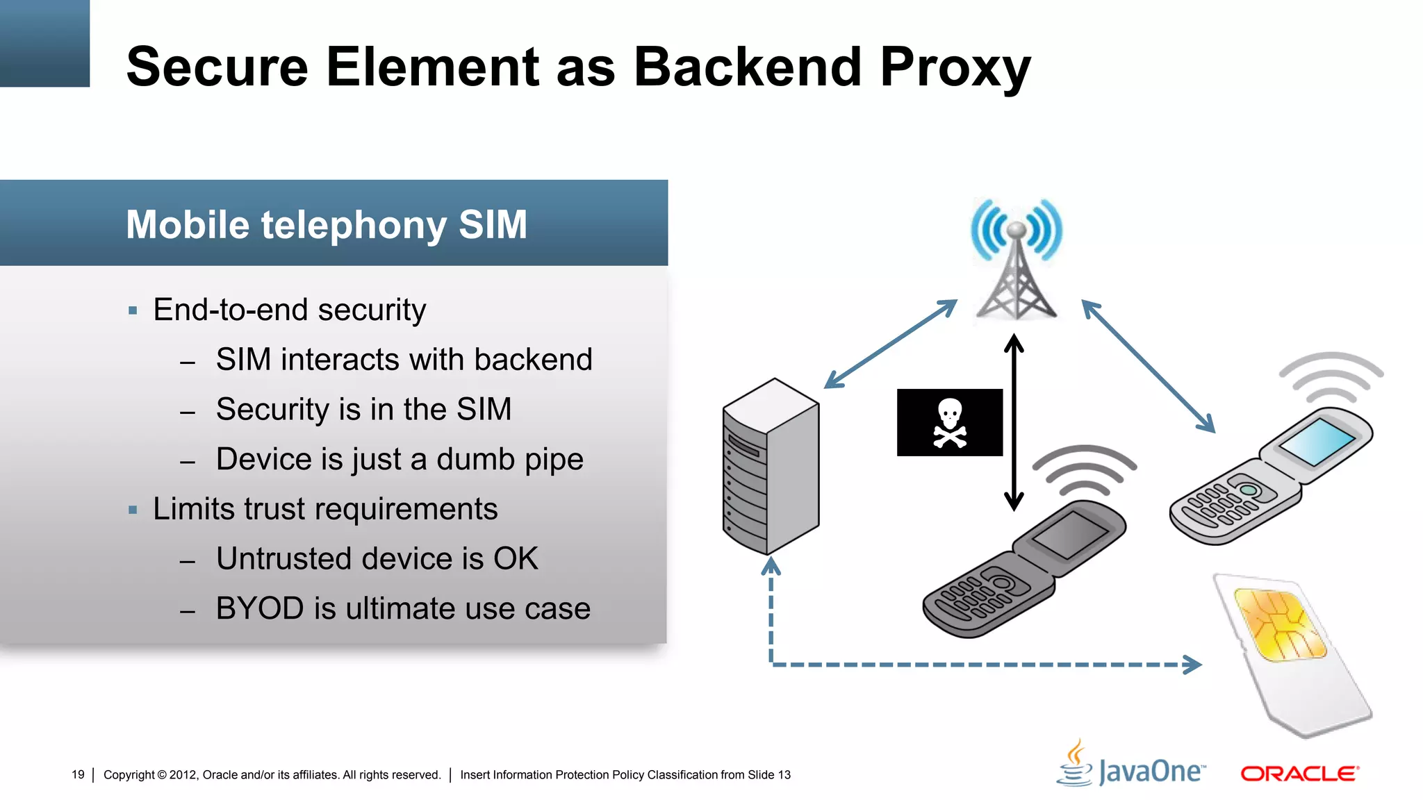 Copyright © 2012, Oracle and/or its affiliates. All rights reserved. Insert Information Protection Policy Classification from Slide 1319
 End-to-end security
– SIM interacts with backend
– Security is in the SIM
– Device is just a dumb pipe
 Limits trust requirements
– Untrusted device is OK
– BYOD is ultimate use case
Mobile telephony SIM
Secure Element as Backend Proxy

 