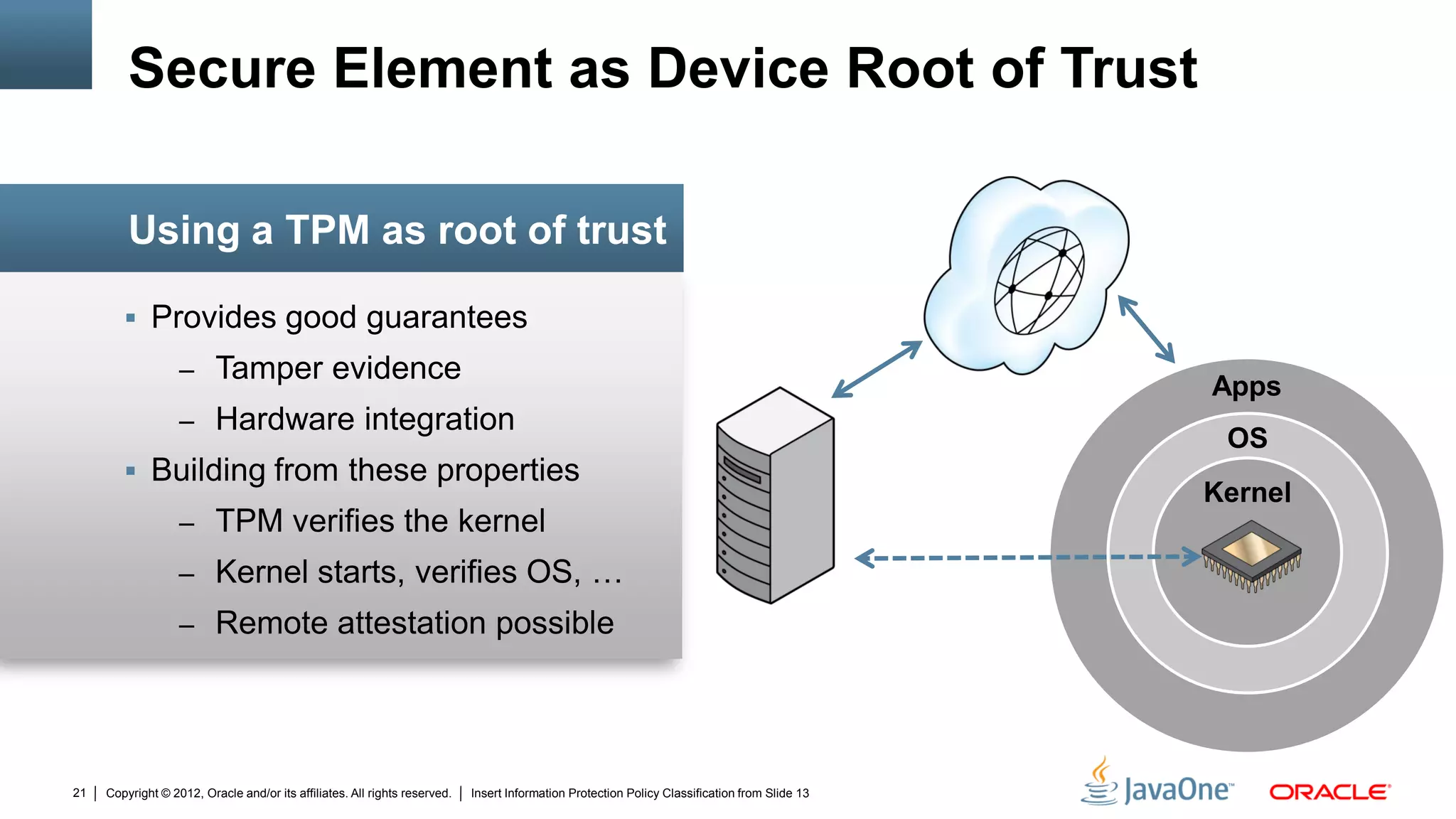 Copyright © 2012, Oracle and/or its affiliates. All rights reserved. Insert Information Protection Policy Classification from Slide 1321
 Provides good guarantees
– Tamper evidence
– Hardware integration
 Building from these properties
– TPM verifies the kernel
– Kernel starts, verifies OS, …
– Remote attestation possible
Using a TPM as root of trust
Secure Element as Device Root of Trust
Kernel
Apps
OS
 