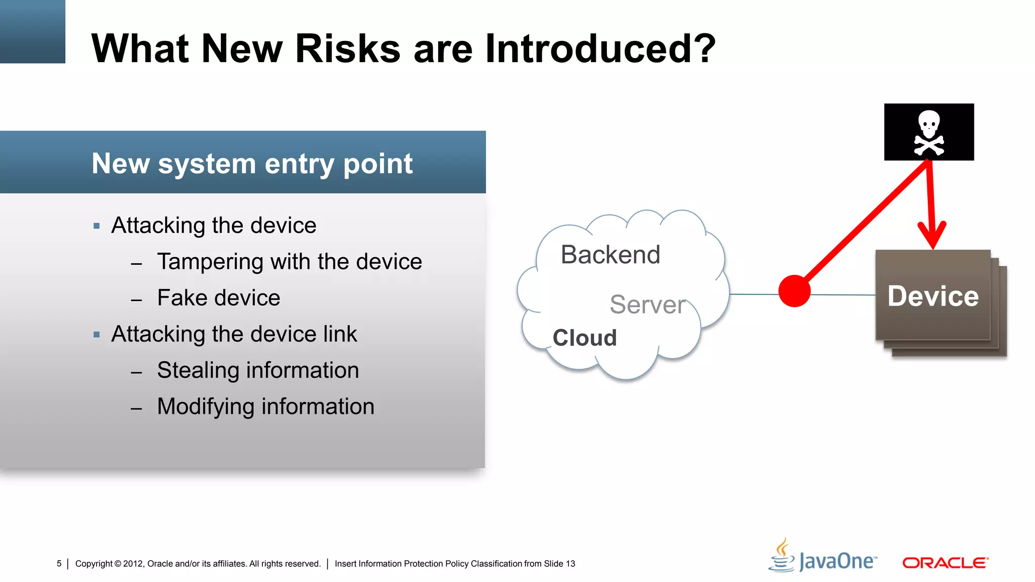 Copyright © 2012, Oracle and/or its affiliates. All rights reserved. Insert Information Protection Policy Classification from Slide 135
 Attacking the device
– Tampering with the device
– Fake device
 Attacking the device link
– Stealing information
– Modifying information
New system entry point
What New Risks are Introduced?
DeviceDeviceDevice
Backend
Cloud
Server

 