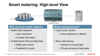 Copyright © 2012, Oracle and/or its affiliates. All rights reserved. Insert Information Protection Policy Classification from Slide 1310
Smart metering: High-level View
Why move to smart meters?
 Better data collection
 Less manpower
 Acurate information
 Enable Smart Grid and Big Data
 Better grid control
 Feedback to users
What consequences?
 Less human control
 Fraud detection is difficult
 More data flowing
 Injection of wrong data
 Private consumer data leaks
(optional)
 