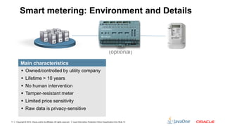 Copyright © 2012, Oracle and/or its affiliates. All rights reserved. Insert Information Protection Policy Classification from Slide 1311
Smart metering: Environment and Details
(optional)
Main characteristics
 Owned/controlled by utility company
 Lifetime > 10 years
 No human intervention
 Tamper-resistant meter
 Limited price sensitivity
 Raw data is privacy-sensitive
 