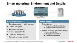 Copyright © 2012, Oracle and/or its affiliates. All rights reserved. Insert Information Protection Policy Classification from Slide 1312
Smart metering: Environment and Details
(optional)
Main characteristics
 Owned/controlled by utility company
 Lifetime > 10 years
 No human intervention
 Tamper-resistant meter
 Limited price sensitivity
 Raw data is privacy-sensitive
Threat analysis
 On the device
 Tampering with data collection
 Tampering with collected data
 Between the device and the backend
 Insert fake device
 Modify transferred data
 Steal transferred data
 