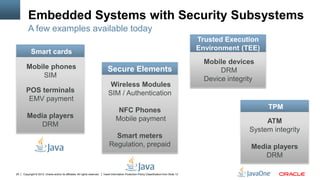 Copyright © 2012, Oracle and/or its affiliates. All rights reserved. Insert Information Protection Policy Classification from Slide 1325
Embedded Systems with Security Subsystems
A few examples available today
Smart cards
Mobile phones
SIM
POS terminals
EMV payment
Media players
DRM
Trusted Execution
Environment (TEE)
Mobile devices
DRM
Device integrity
Secure Elements
Wireless Modules
SIM / Authentication
NFC Phones
Mobile payment
Smart meters
Regulation, prepaid
TPM
ATM
System integrity
Media players
DRM
 