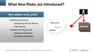 Copyright © 2012, Oracle and/or its affiliates. All rights reserved. Insert Information Protection Policy Classification from Slide 135
 Attacking the device
– Tampering with the device
– Fake device
 Attacking the device link
– Stealing information
– Modifying information
New system entry point
What New Risks are Introduced?
DeviceDeviceDevice
Backend
Cloud
Server

 