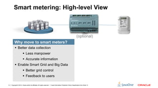 Copyright © 2012, Oracle and/or its affiliates. All rights reserved. Insert Information Protection Policy Classification from Slide 139
Smart metering: High-level View
Why move to smart meters?
 Better data collection
 Less manpower
 Accurate information
 Enable Smart Grid and Big Data
 Better grid control
 Feedback to users
(optional)
 