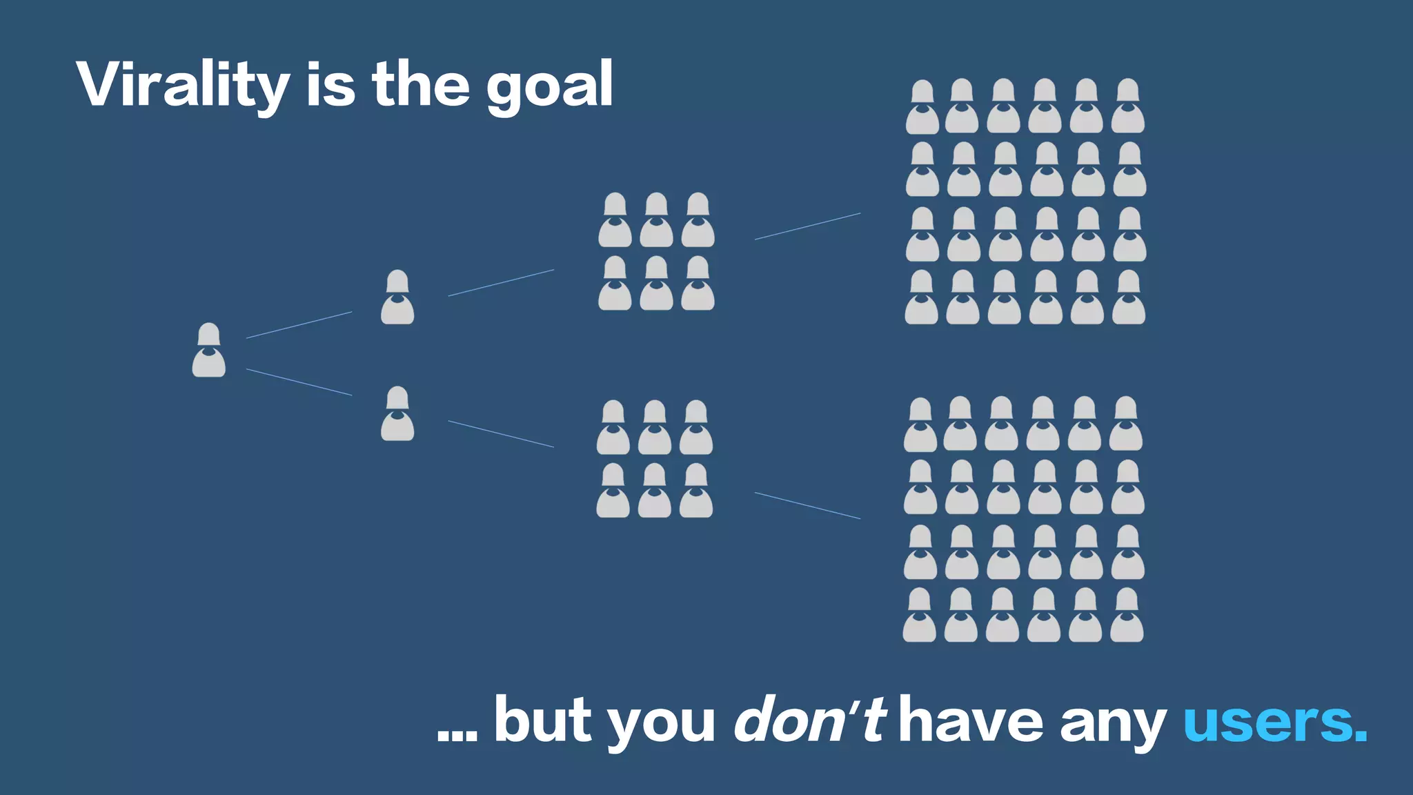 Virality is the goal
... but you don’t have any users.
 