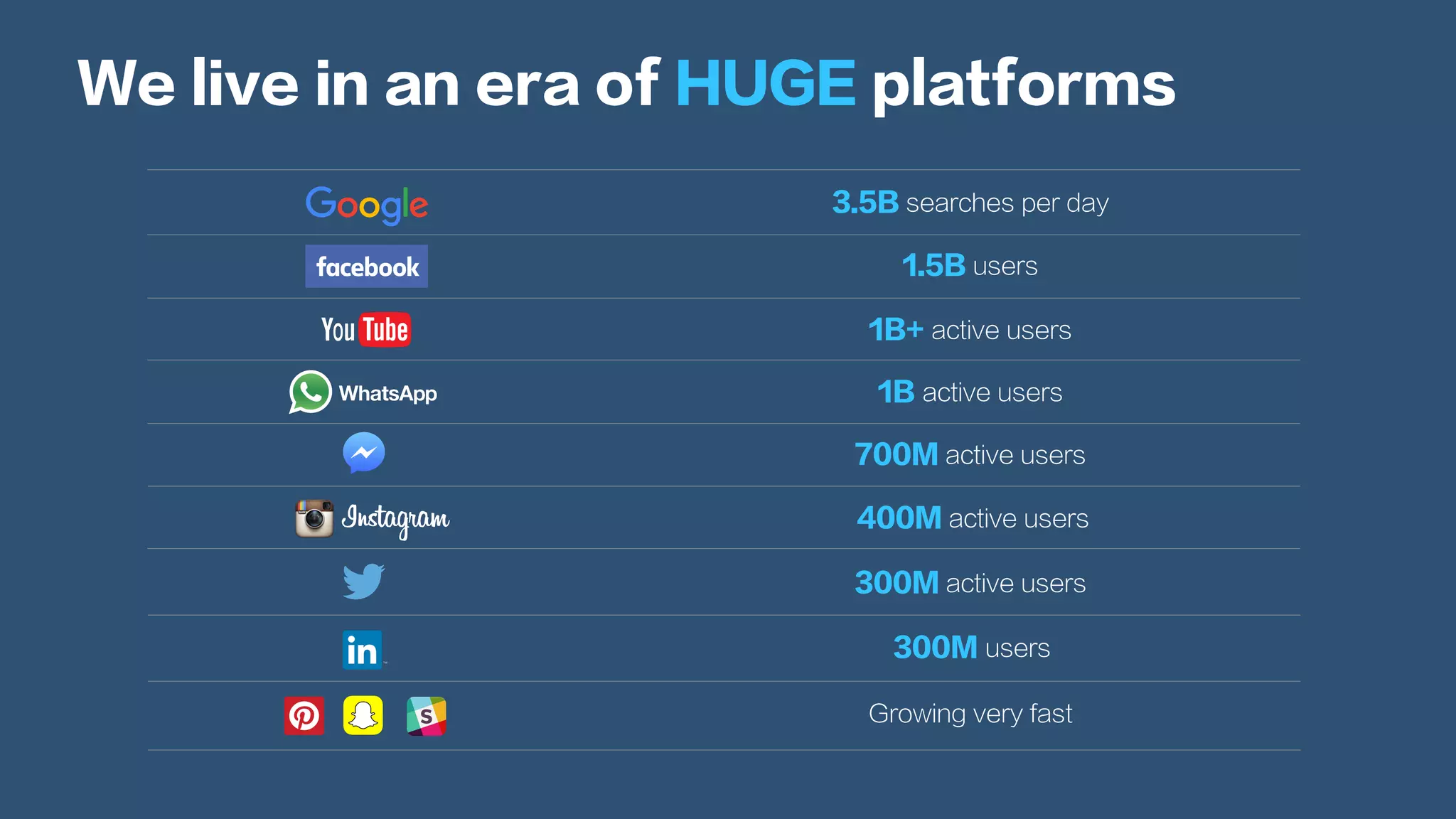 We live in an era of HUGE platforms
3.5B searches per day
1.5B users
1B+ active users
1B active users
700M active users
400M active users
300M active users
300M users
Growing very fast
 