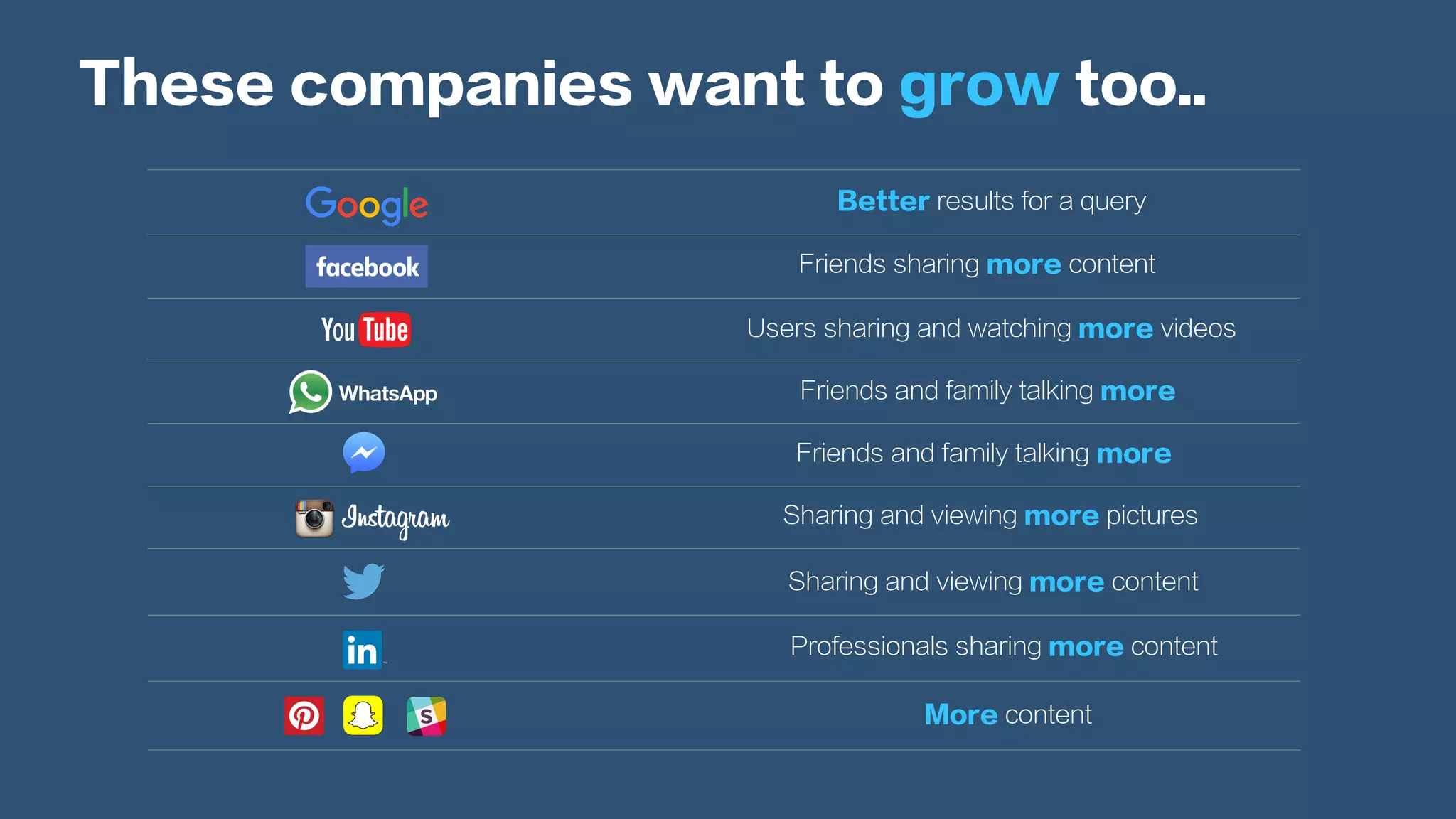 These companies want to grow too..
Better results for a query
Friends sharing more content
Users sharing and watching more videos
Friends and family talking more
Sharing and viewing more pictures
Sharing and viewing more content
Professionals sharing more content
More content
Friends and family talking more
 