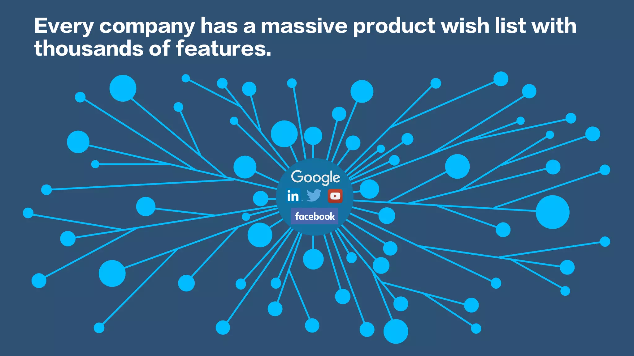 Every company has a massive product wish list with
thousands of features.
 