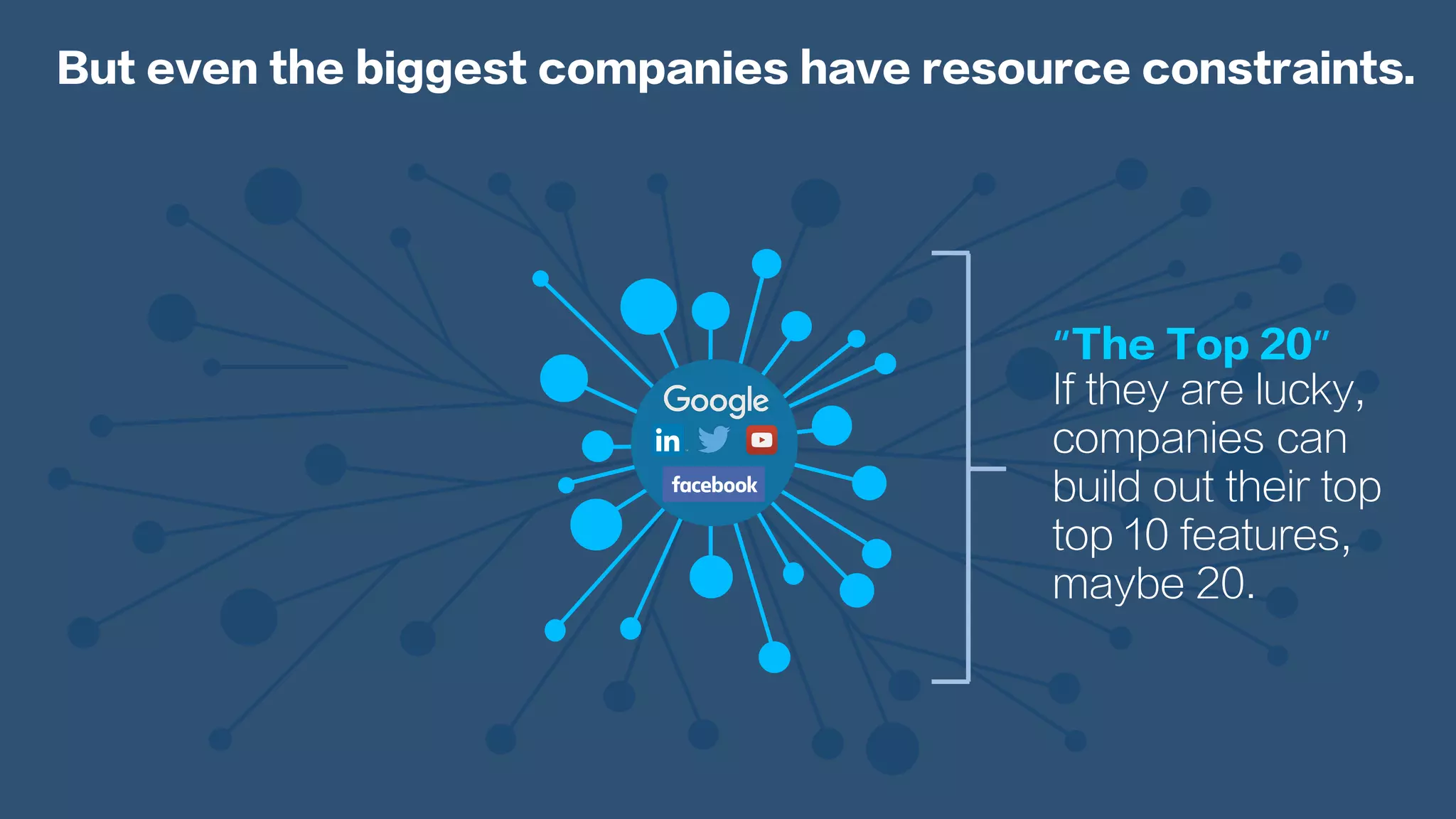 But even the biggest companies have resource constraints.
“The Top 20”
If they are lucky,
companies can
build out their top
top 10 features,
maybe 20.
 