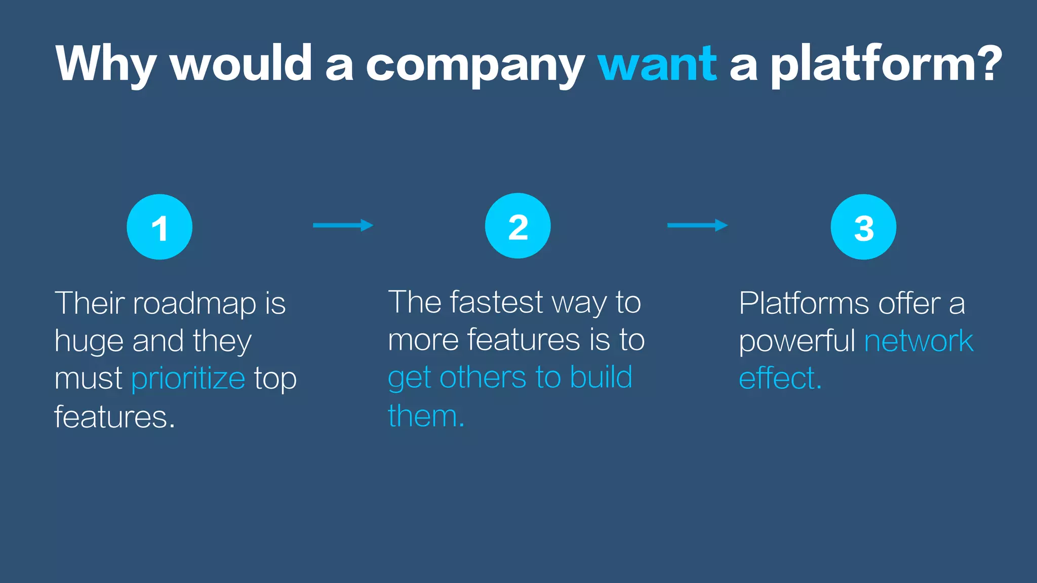 Their roadmap is
huge and they
must prioritize top
features.
Why would a company want a platform?
Platforms offer a
powerful network
effect.
The fastest way to
more features is to
get others to build
them.
1 2 3
 