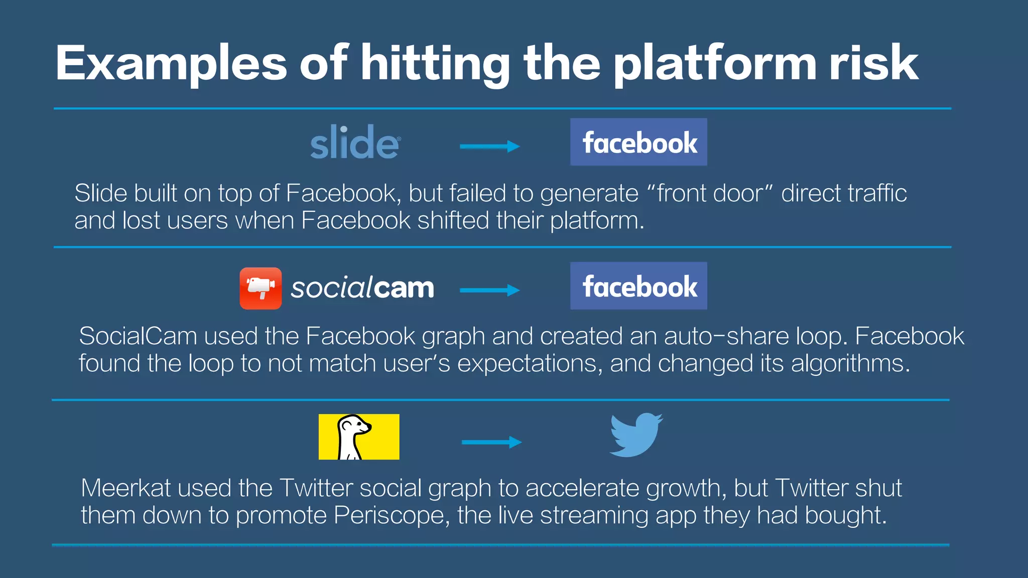 Examples of hitting the platform risk
Slide built on top of Facebook, but failed to generate “front door” direct traffic
and lost users when Facebook shifted their platform.
SocialCam used the Facebook graph and created an auto-share loop. Facebook
found the loop to not match user’s expectations, and changed its algorithms.
Meerkat used the Twitter social graph to accelerate growth, but Twitter shut
them down to promote Periscope, the live streaming app they had bought.
 