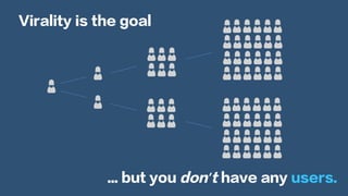 Virality is the goal
... but you don’t have any users.
 