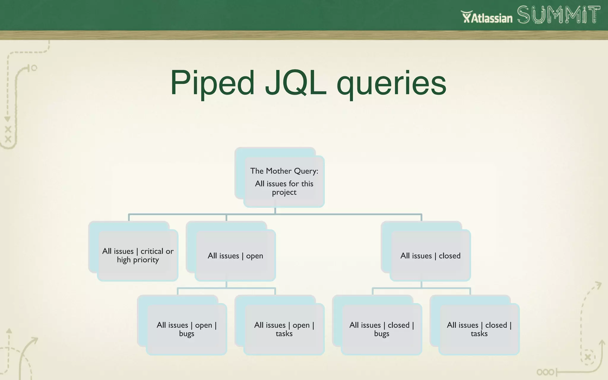 Piped JQL queries
                                      !

                                                The Mother Query:	

                                                 All issues for this
                                                       project	





All issues | critical or
     high priority	

             All issues | open	

                                  All issues | closed 	





                  All issues | open |             All issues | open |   All issues | closed |           All issues | closed |
                          bugs	

                        tasks	

               bugs	

                         tasks	

 