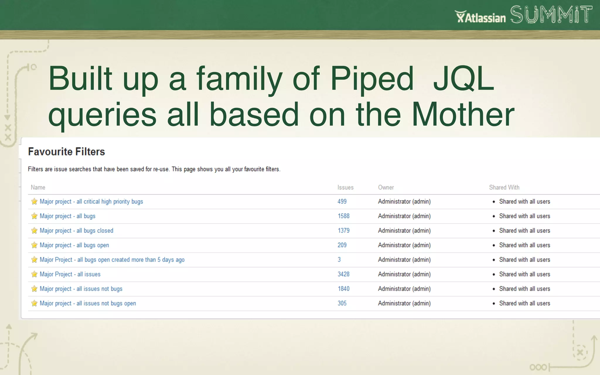 Built up a family of Piped JQL
queries all based on the Mother!
 