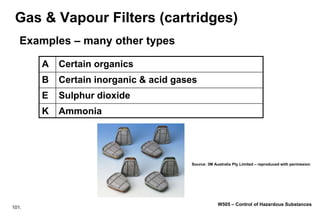 101.
W505 – Control of Hazardous Substances
Gas & Vapour Filters (cartridges)
A Certain organics
B Certain inorganic & acid gases
E Sulphur dioxide
K Ammonia
Examples – many other types
Source: 3M Australia Pty Limited – reproduced with permission
 
