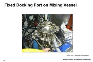 46.
W505 – Control of Hazardous Substances
Fixed Docking Port on Mixing Vessel
Source: GSK – reproduced with permission
 