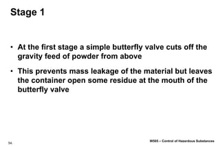 54.
W505 – Control of Hazardous Substances
Stage 1
• At the first stage a simple butterfly valve cuts off the
gravity feed of powder from above
• This prevents mass leakage of the material but leaves
the container open some residue at the mouth of the
butterfly valve
 