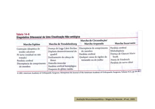 Avaliação Musculoesquelética – Magee,DJ; Manole , 4ª ed., 2005
 