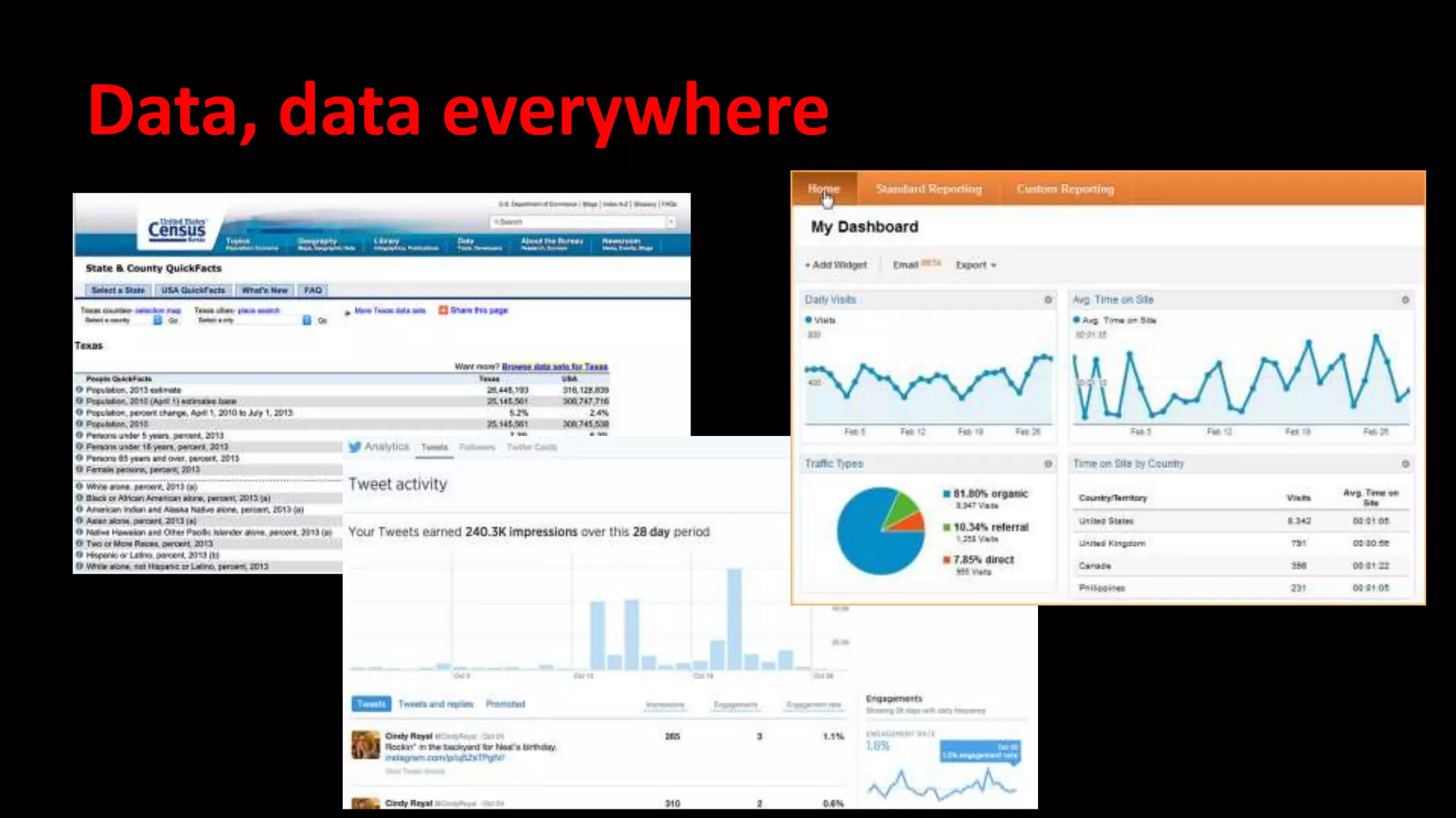 Data, data everywhere 
 