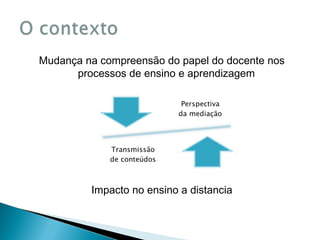 Mudança na compreensão do papel do docente nos
processos de ensino e aprendizagem
Impacto no ensino a distancia
 