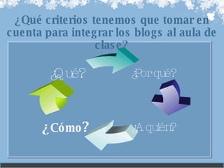 ¿Qué criterios tenemos que tomar en cuenta para integrar los blogs al aula de clase? ¿Por qué? ¿ Cómo ? ¿Qué? ¿A quién? 