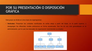 POR SU PRESENTACIÓN O DISPOSICIÓN
GRÁFICA
Este grupo se divide en cinco tipos de organigramas:
• Verticales: Presentan las unidades ramificadas de arriba abajo a partir del titular, en la parte superior, y
desagregan los diferentes niveles jerárquicos en forma escalonada. Son los de uso más generalizado en la
administración, por lo cual, los manuales de organización recomiendan su empleo.
 
