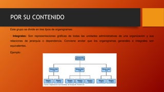 POR SU CONTENIDO
Este grupo se divide en tres tipos de organigramas:
· Integrales: Son representaciones gráficas de todas las unidades administrativas de una organización y sus
relaciones de jerarquía o dependencia. Conviene anotar que los organigramas generales e integrales son
equivalentes.
Ejemplo:
 