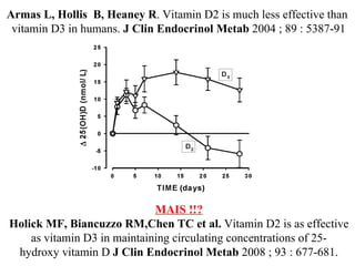 Armas L, Hollis  B, Heaney R . Vitamin D2 is much less effective than  vitamin D3 in humans.  J Clin Endocrinol Metab  2004 ; 89 : 5387-91 MAIS !!? Holick MF, Biancuzzo RM,Chen TC et al.  Vitamin D2 is as effective as vitamin D3 in maintaining circulating concentrations of 25- hydroxy vitamin D  J Clin Endocrinol Metab  2008 ; 93 : 677-681. 