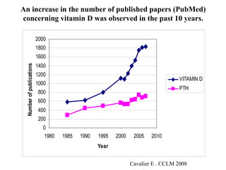 An increase in the number of published papers (PubMed) concerning vitamin D was observed in the past 10 years. Cavalier E . CCLM 2008 