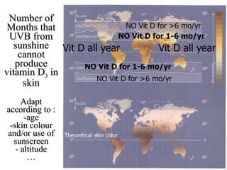 Number of Months that UVB from sunshine cannot produce vitamin D 3  in skin Adapt according to : -age -skin colour and/or use of sunscreen - altitude … Vit D all year Theoretical skin color Vit D all year NO Vit D for >6 mo/yr NO Vit D for >6 mo/yr NO Vit D for 1-6 mo/yr NO Vit D for 1-6 mo/yr 