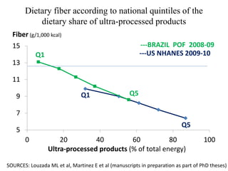 El remplazo de alimentos por productos ultra-procesados: ¿que debemos ...